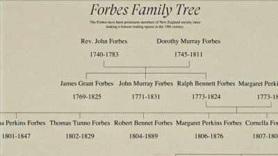 In fact, Michael Payne traces his
lineage to several famous elite - The Assassination & Mrs. Paine