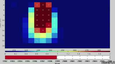 In superheated ground water,
Toxic-gas emissions, - Secrets of the Underground