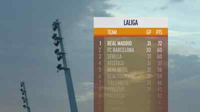 In the battle to win LaLiga, - Real Madrid: Until the End