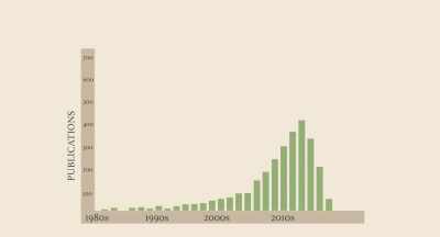 In the last five years - The Mindfulness Movement