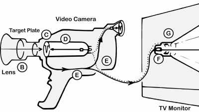 Instead of having a camera,
or the eye, - Superhuman: The Invisible Made Visible