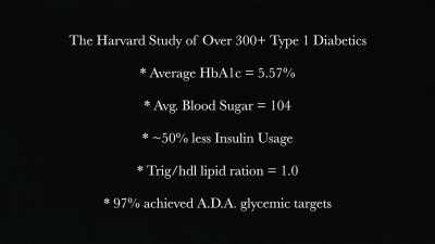 Instead of just
anecdotal evidence, - The Diabetes Solution