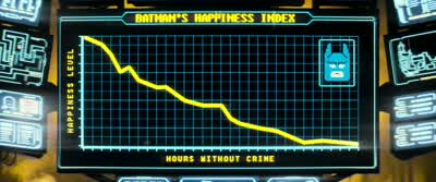 Is everything okay, sir? - The Lego Batman Movie