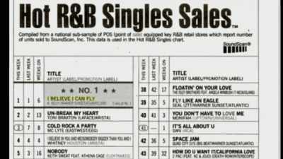 It was a huge, huge song. - Surviving R. Kelly