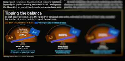 It affects competition
between companies. - Gaming Wall St