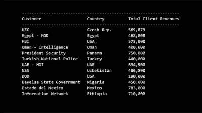 It also showed that
Hacking Team was selling - Cyberwar