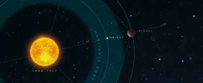 It orbits with the planet - Clara