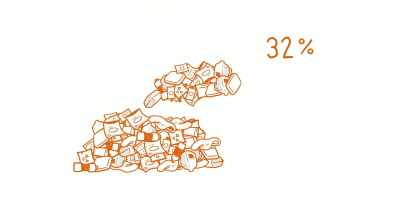         It shows that 32%
      of plastic packaging - The Story of Plastic