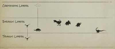... it is that a way exists in the fossil record, - Is Genesis History?