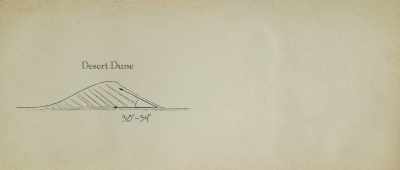 It is usually from 30 to 34 degrees these inclined layers. - Is Genesis History?