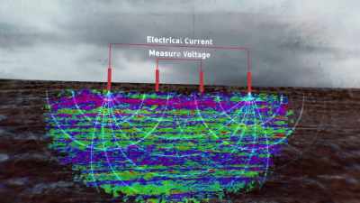 It works by injecting electrical
current into the ground - Secrets of the Underground