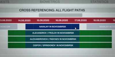 It's a domestic assassination
machine on an industrial scale. - Navalny