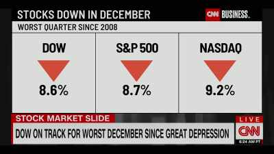 It's been another ugly session
for stocks. - Generation Hustle