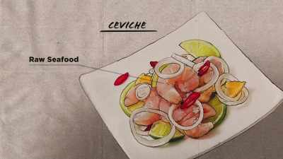 KRISTEN: Ceviche's typically
made with raw seafood - Restaurants at the End of the World