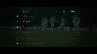 Leeds and Norwich
hold the two automatic promotion spots - Take Us Home: Leeds United