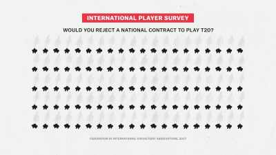 [Mandvi] When international cricketers
were asked - Explained