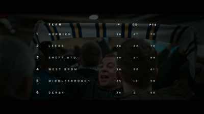 Marching on together - Take Us Home: Leeds United