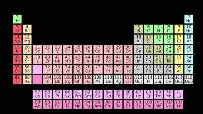 Maybe they have more
than 104 elements - Truth Hunter