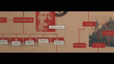 Meanwhile, Himmler is now
at top table. - Rise of the Nazis