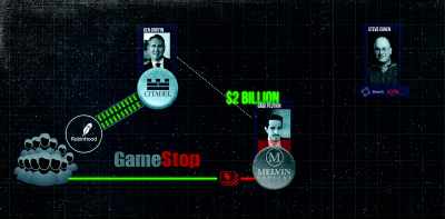 Melvin got $3 billion
from Ken, the Citadel dude, - Gaming Wall St