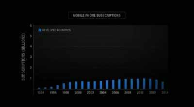 Most of it in
developing countries - An Inconvenient Sequel: Truth to Power