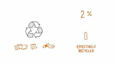    Most of it is down cycled, - The Story of Plastic