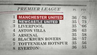 [narrator] After Roy Keane's
strike delivered the win - Fever Pitch: The Rise of the Premier League