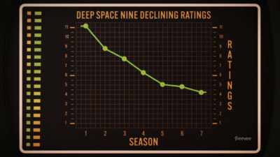 (Narrator) But during
the years adrift in space, - The Center Seat: 55 Years of Star Trek