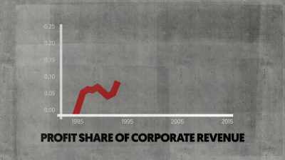 [narrator] Corporations
formed alliances - The New Corporation: The Unfortunately Necessary Sequel