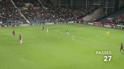 [narrator] Every player got
a touch more than once. - All or Nothing: Manchester City