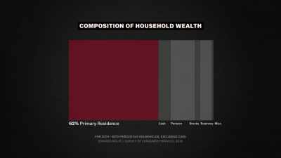 [narrator] For the American middle class, - Explained