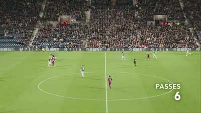 [narrator] In one game
earlier this season, - All or Nothing: Manchester City