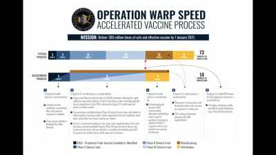 Narrator: One of operation
warp speed's first missions - The Vaccine: Conquering COVID