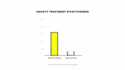 [narrator] Some studies show
that mindfulness - The Mind, Explained