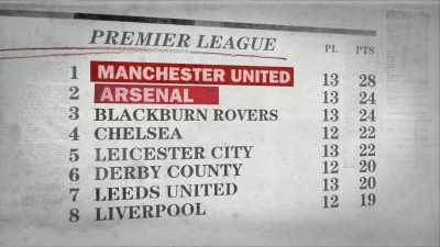 [narrator] When the two teams
met at Highbury, - Fever Pitch: The Rise of the Premier League