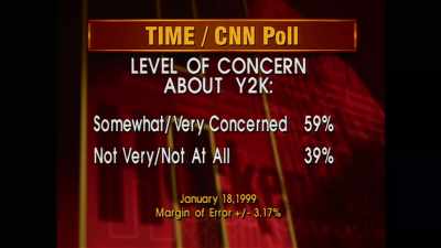 NEWS ANCHOR: According
to a TIME/CNN poll, - Time Bomb Y2K