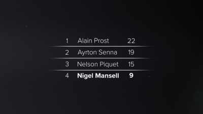 Nigel really had to
dig deep to make sure - Williams & Mansell: Red 5