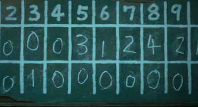 Nobita! Apa maksudnya ini? - Stand by Me Doraemon 2