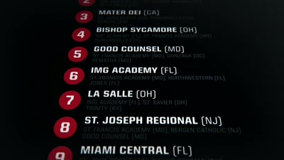 Not only were they playing IMG, - BS High