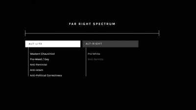 Now the alt-right, - Alt-Right: Age of Rage
