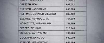 Of the 20 highest
prescribing physicians - American Pain