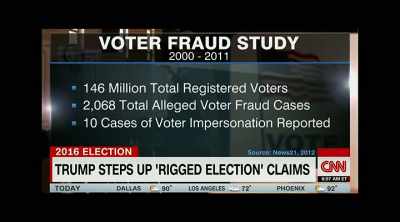 Okay? So it does happen, - All In: The Fight for Democracy