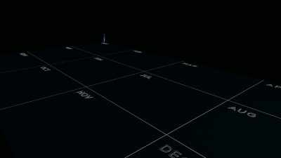 On this scale,
every month represents
about a billion years. - Cosmos: Possible Worlds