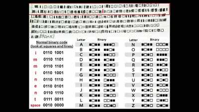 On the far left of this graphic,
Dr. Drew's binary translations - Truth Hunter
