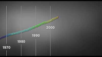 Once you achieve drawdown,
within 20 years, you have cooling. - Kiss the Ground