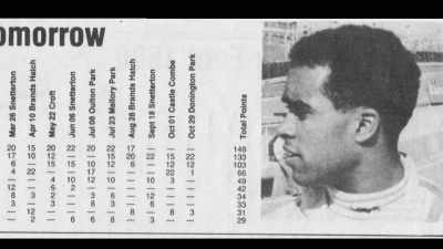 Once I won my championship
in Formula 4, - Uppity: The Willy T. Ribbs Story