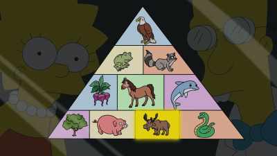 Once they were removed,
Springfield's ecosystem collapsed. - The Simpsons: The Past and the Furious