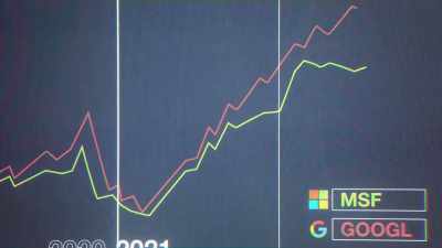 Online advertising
boosted revenues - Borat’s American Lockdown & Debunking Borat