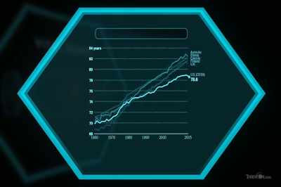 Our life expectancy has
fallen over the last few years - Thrive II: This Is What It Takes