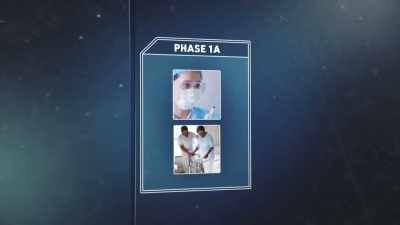Phase 1a, about 24
million americans, - The Vaccine: Conquering COVID